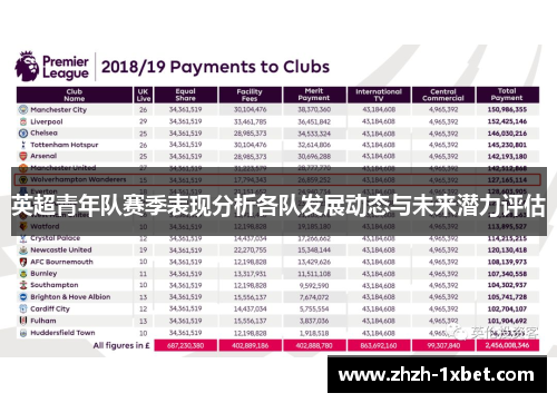 英超青年队赛季表现分析各队发展动态与未来潜力评估 英超青年队赛季表现分析各队发展动态与未来潜力评估