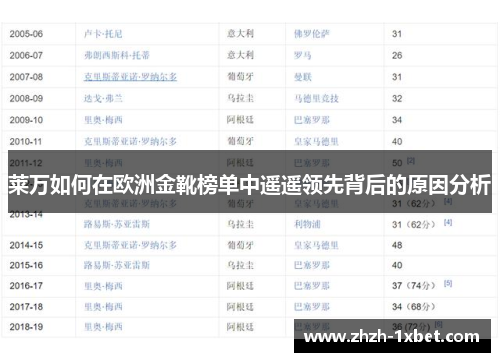 莱万如何在欧洲金靴榜单中遥遥领先背后的原因分析