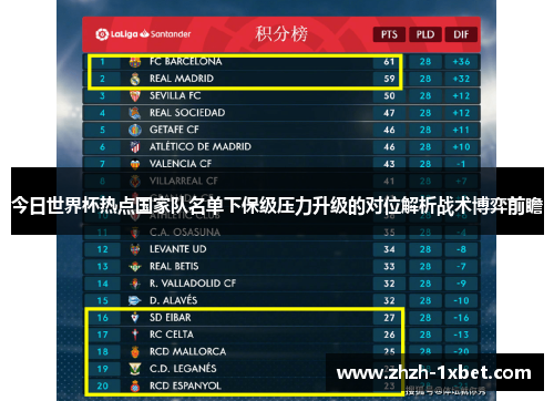 今日世界杯热点国家队名单下保级压力升级的对位解析战术博弈前瞻 今日世界杯热点国家队名单下保级压力升级的对位解析战术博弈前瞻