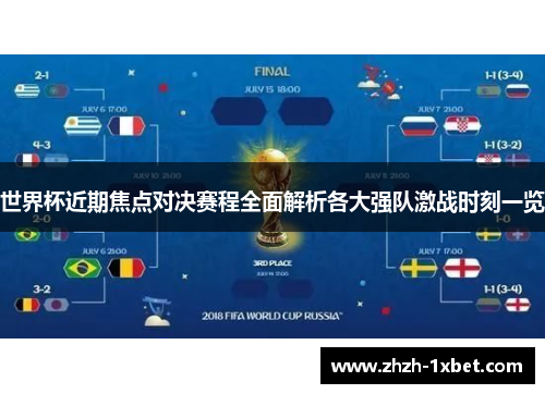 世界杯近期焦点对决赛程全面解析各大强队激战时刻一览 世界杯近期焦点对决赛程全面解析各大强队激战时刻一览