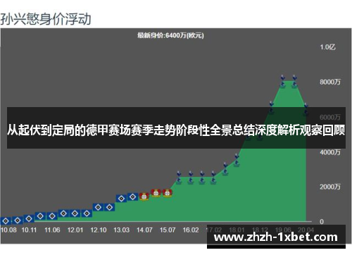 从起伏到定局的德甲赛场赛季走势阶段性全景总结深度解析观察回顾 从起伏到定局的德甲赛场赛季走势阶段性全景总结深度解析观察回顾
