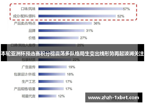 本轮亚洲杯预选赛积分榜震荡多队格局生变出线形势再起波澜关注 本轮亚洲杯预选赛积分榜震荡多队格局生变出线形势再起波澜关注