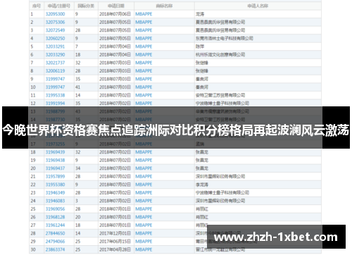 今晚世界杯资格赛焦点追踪洲际对比积分榜格局再起波澜风云激荡 今晚世界杯资格赛焦点追踪洲际对比积分榜格局再起波澜风云激荡
