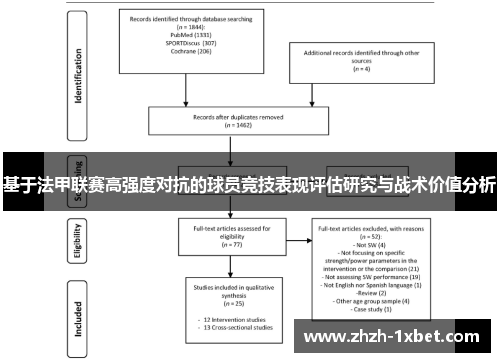 基于法甲联赛高强度对抗的球员竞技表现评估研究与战术价值分析