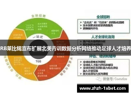 RB莱比锡宣布扩展北美青训数据分析网络推动足球人才培养 RB莱比锡宣布扩展北美青训数据分析网络推动足球人才培养