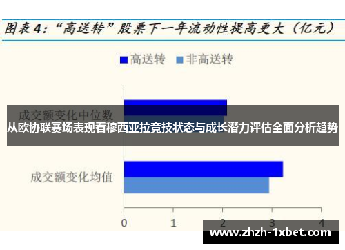从欧协联赛场表现看穆西亚拉竞技状态与成长潜力评估全面分析趋势