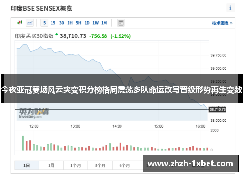 今夜亚冠赛场风云突变积分榜格局震荡多队命运改写晋级形势再生变数