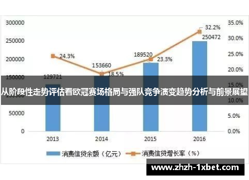 从阶段性走势评估看欧冠赛场格局与强队竞争演变趋势分析与前景展望